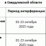Солнце — не помеха: солнечная интерференция не окажет влияния на телевещание в Свердловской области - ТАВДИНКА.РФ