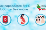 Как передается ВИЧ? Просто и без мифов