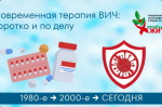 Современная терапия ВИЧ: коротко и по делу